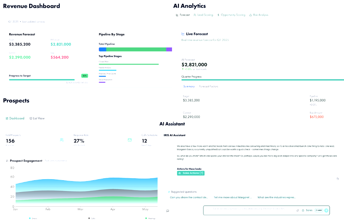 IRIS Dashboard
